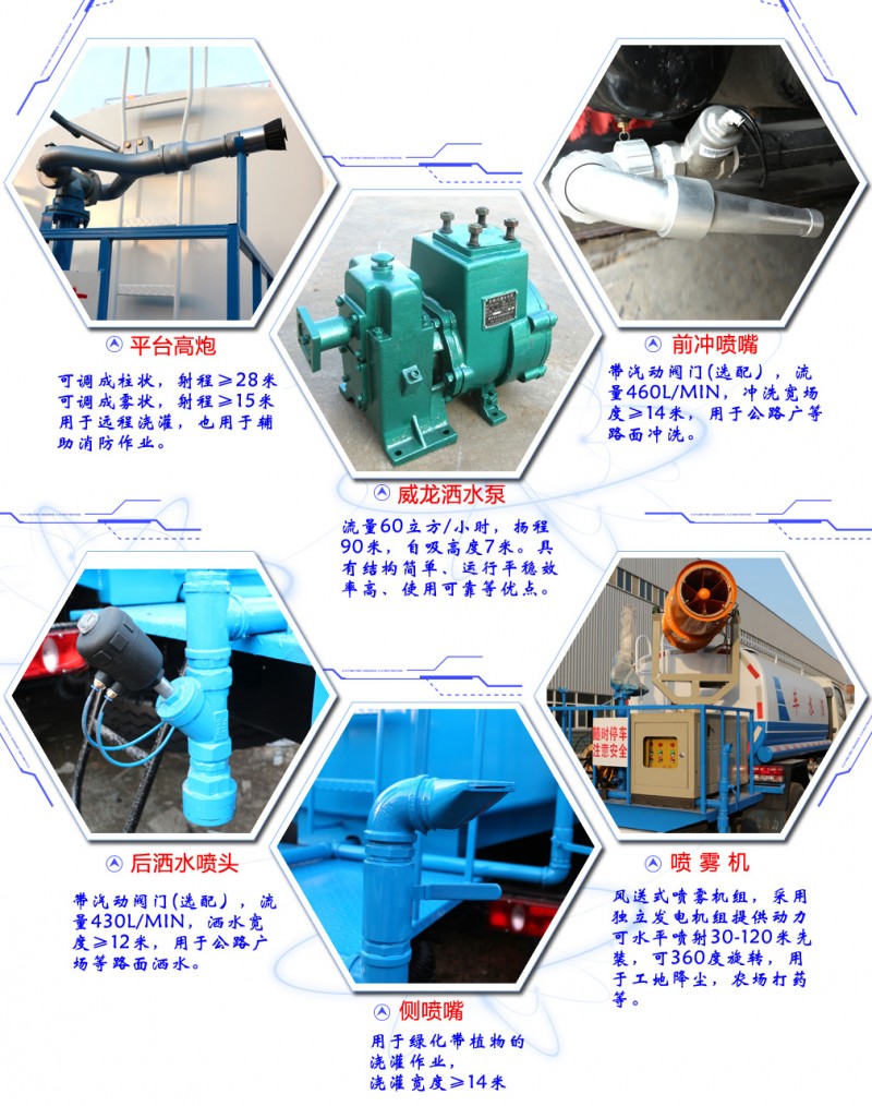 東風(fēng)小型灑水車上裝配置說解