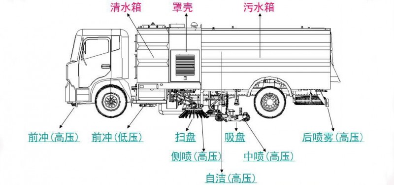 道路清掃車細節(jié)